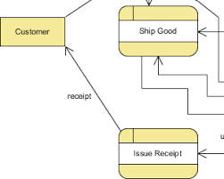 Machine Learning Data Flow Diagram Quantum Computing