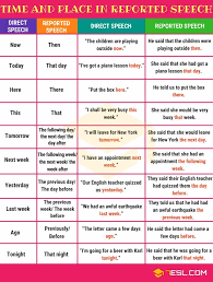 What is direct and reported speech. Reported Speech Remedial Work Lessons Blendspace