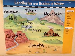 Geography Types Of Landforms And Bodies Of Water Landforms And Bodies Of Water The Body Book Landforms