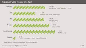 1091/2014 pentru stabilirea salariului de baza minim brut pe tara garantat in plata pentru anul 2015 publicata in monitorul oficial nr. MÄƒrul Discordiei Salariul Minim Pe Economie Germania Dw 03 01 2015