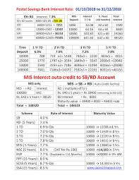 postal savings bank interest rate 01 10 2018 to 31 12 2018