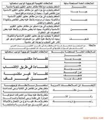 الملاحظات المستعمله سابقا والملاحظات التقييميه التوجيهيه الواجب اتباعها الان على دفاتر التلاميذ منتديات بوابة الونشريس م Journal Education Bullet Journal