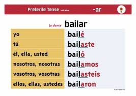 spanish preterite tense regular conjugation charts and quizzes bundle