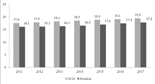 19 din 17 martie 2000 (*actualizată*) privind sistemul public de pensii şi alte drepturi de asigurări sociale (actualizată până la data de 3 noiembrie 2008 legea 1 2000. Http Www Mmuncii Ro J33 Images Documente Mmjs Transparenta 2019 01022019 Raport Stiint Masuri Incluz Pers Varstnice Pdf