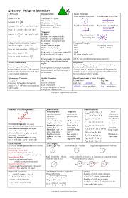 Gre Cheat Sheet Quants Gre