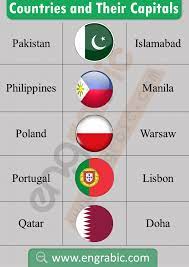 Country flags available to free download in a single package or for embed via our free and fast cdn (content delivery network) service. List Of Countries Countries And Their Capitals Engrabic Countries And Capitals Capital Of Countries World Flag Images