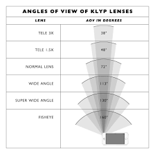 Lens Field Of View Chart Google Search Camera Cheat