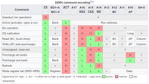 What Are Memory Timings Cas Latency Trcd Trp Tras Pt