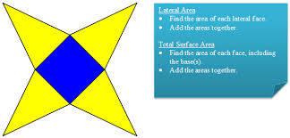 In the formula, a is area, l is replaced with length3d, w with width3d and h with height3d. Finding Lateral And Total Surface Area Texas Gateway