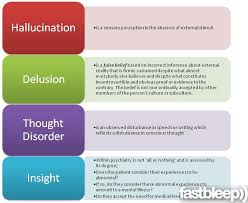 psychiatric nursing definitions of hallucination delusion