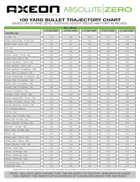 fillable online 100 yard bullet trajectory chart fax email