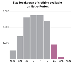 68 Of American Women Wear A Size 14 Or Above Racked