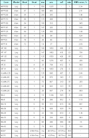 Kenneths Blog Magnetic Permeability Table