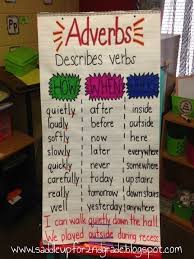 Adverbs Writing Anchor Charts Anchor Charts Teaching Grammar