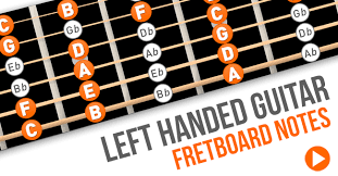 The root note is the note that corresponds to the name of the scale. Left Handed Guitar Fretboard Diagram Learn The Notes