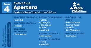 Buin (región metropolitana) calera de tango (región metropolitana) Que Comunas Avanzan A Fase 4 Hoy Sabado 31 De Julio Nacional Biobiochile