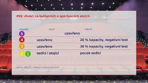 Historicky třetím programem české televize je kanál čt24, který je zaměřený na aktuální zpravodajství z domova i ze světa. Ct24 Zmeny V Systemu Rozvolnovani Kultura Sport Nebo Facebook