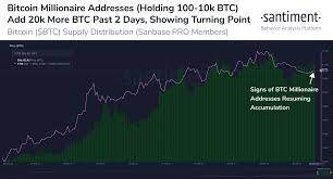 Went down to 4k and up again to 11k. Santiment On Twitter Of The 16 104 Bitcoin Addresses Holding Between 100 To 10 000 Btc Currently They Own 9 1m Btc 531 3b In Usd After Declining Holdings From April 10 To May 4