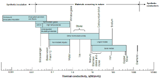 Akts Thermal Safety Thermal Stability Of Chemicals For