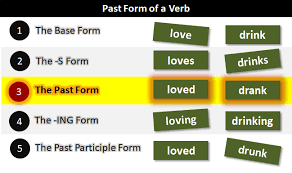 Past Form What Is The Past Form Of A Verb