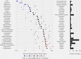 Warfarin rated 8.3/10 in overall patient satisfaction. Figure 1 Acetaminophen Or Tylenol A Retrospective Analysis Of Medication Digital Communication Practices Springerlink