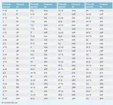 8 best conversion charts images weight conversion weight