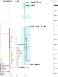 Fed Day Late Rally Es Still One Time Framing Higher On