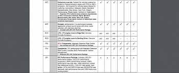 Check spelling or type a new query. 2021 Chevrolet Corvette C8 Order Guide Lists Fe2 Suspension As Standalone Option Autoevolution