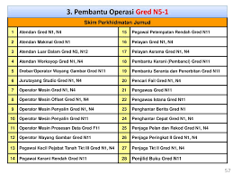 17 september 2019 kelayakan : Perkhidmatan Awam Yang Ppt Download
