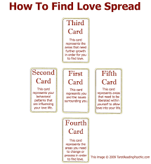 Pin On Tarot Reading And Palmistry