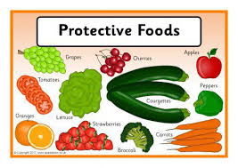 Protective foods are type of foods which protect against deficiency diseases. Food Types Posters Sb12006 Sparklebox