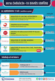 ไขทุกข้อสงสัยเกี่ยวกับวัคซีนในจีน ทั้ง ซิโนแวค และ ซิโนฟาร์ม ไขที่มา ชาวจีนฉีดวัคซีนยี่ห้อไหนกันเป็นหลักกันแน่ ชาวต่างชาติมีสิทธิรับฟรี. à¸£ à¸ˆ à¸ à¹„à¸šà¹‚à¸­à¸ˆ à¸™ à¹€à¸—à¸„ à¸œ à¸™à¸³à¹€à¸‚ à¸²à¸§ à¸„à¸‹ à¸™à¸‹ à¹‚à¸™à¸Ÿà¸²à¸£ à¸¡ à¸ˆ à¸­à¸™à¸³à¹€à¸‚ à¸² à¹‚à¸„à¸§à¸²à¸‹ à¸™