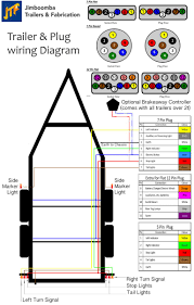 The diagram provides visual representation of the electrical arrangement. Trailer Light Diagram 7 Pin With Connector Wiring Trailer Light Wiring Trailer Wiring Diagram Utility Trailer