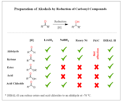 Alcohol Reduction Summary Of Reagents In 2020 Chemistry Functional Group Organic Chemistry