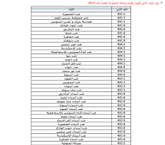 تنسيق الشهادات العربية المعادلة (الان التسجيل مفتوح لطلاب الدول العربية عدا ليبيا و السودان و جيبوتى والعراق و سوريا و فلسطين وعلى طلاب هذه الدول التوجه لمكتب التنسيق) إضغط هنا للدخول الى. ØªÙ†Ø³ÙŠÙ‚ Ø§Ù„Ø«Ø§Ù†ÙˆÙŠØ© Ø§Ù„Ø¹Ø§Ù…Ø© 2019 Ø¨Ø§Ù„Ø£Ø±Ù‚Ø§Ù… ÙˆÙ†ØªØ§Ø¦Ø¬ ØªÙ†Ø³ÙŠÙ‚ Ø§Ù„Ù‚Ø¨ÙˆÙ„ ÙÙŠ Ø§Ù„ÙƒÙ„ÙŠØ§Øª ÙˆØ§Ù„Ù…Ø¹Ø§Ù‡Ø¯ 2020 2019 Ù…Ù† Ø®Ù„Ø§Ù„ Ø±Ø§Ø¨Ø· Ø¨ÙˆØ§Ø¨Ø© Ø§Ù„Ø­ÙƒÙˆÙ…Ø© Ø§Ù„Ù…ØµØ±ÙŠØ©