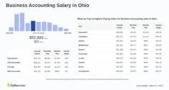 Salary: Business Accounting in Ohio (May, 2024)
