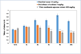 Image result for Vitex madiensis