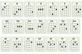 Kumpulan Kunci Cord Ukulele Senar 4 Inicio Facebook