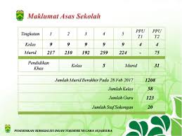 Pada 2009, sekolah menengah kebangsaan seri tanjong memiliki 1001 orang pelajar lelaki dan 983 orang pelajar perempuan, menjadikan jumlah keseluruhan murid seramai 1984 orang. Sekolah Menengah Kebangsaan Seri Tanjong Melaka Wikipedia Bahasa Melayu Ensiklopedia Bebas