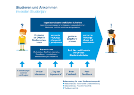 Unterweisung arbeitssicherheit metall jährliche sicherheitsunterweisung vorlage,unterweisung arbeitssicherheit ppt, chose a pdf links. Studieninteressierte Hochschule Niederrhein
