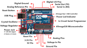 To use a sensor or a device (like an lcd), you need few additional components. Pins Description And Hardware Components On Arduino Uno It Comprises Of A Circuit Board Which Can Be Custo Hardware Components Arduino Circuit Board
