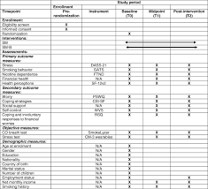 You can use your debit card, atm card, credit card, netbanking account or payment wallets like. Test Depression Johor