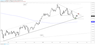 gold price uninspired by dollar weakness rupee chart looks good