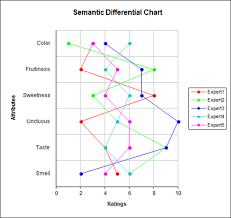Semantic Differential Charts Statistical Software For Excel
