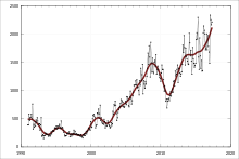 Indian Australians Wikipedia