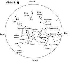 northern hemisphere mays for each month of the year january