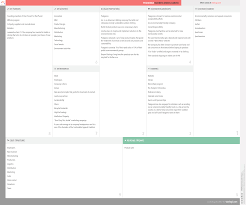 Patagonia Business Model Canvas Business Model Canvas Business Model Canvas Examples Business Canvas
