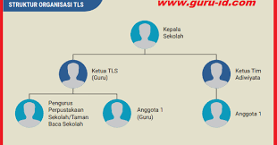 Maybe you would like to learn more about one of these? Sk Literasi Sekolah Doc Untuk Sd Smp Sma Dan Smk Info Pendidikan Terbaru