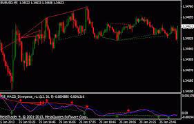 Best Free Mt4 Mt5 Indicators Eas Forex System Strategies Part 5 Forex System Forex Financial News