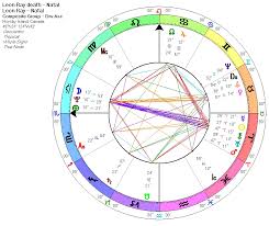 Astrology Q A Death Chart Earthmatrix Blog